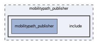 mobilitypath_publisher/include