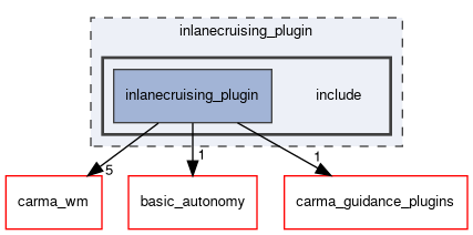 inlanecruising_plugin/include