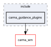 carma_guidance_plugins/include/carma_guidance_plugins