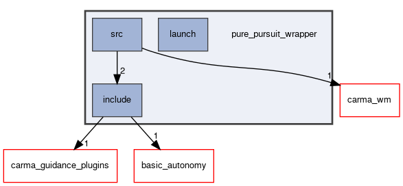 pure_pursuit_wrapper