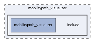 mobilitypath_visualizer/include