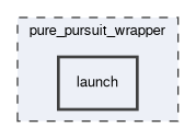 pure_pursuit_wrapper/launch