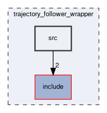 trajectory_follower_wrapper/src