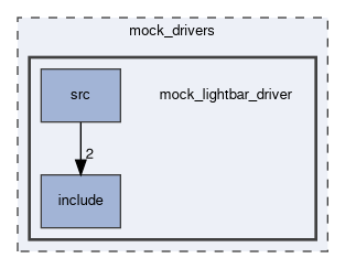 mock_drivers/mock_lightbar_driver