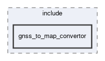 gnss_to_map_convertor/include/gnss_to_map_convertor