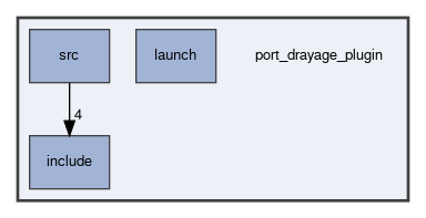 port_drayage_plugin