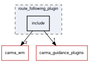 route_following_plugin/include