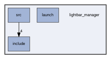 lightbar_manager