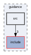 guidance/src