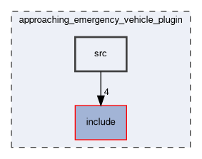 approaching_emergency_vehicle_plugin/src