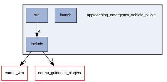 approaching_emergency_vehicle_plugin