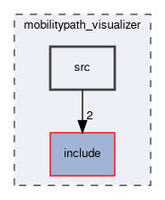 mobilitypath_visualizer/src