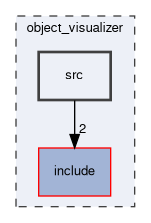 object_visualizer/src