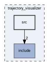 trajectory_visualizer/src