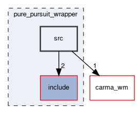 pure_pursuit_wrapper/src