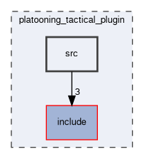 platooning_tactical_plugin/src