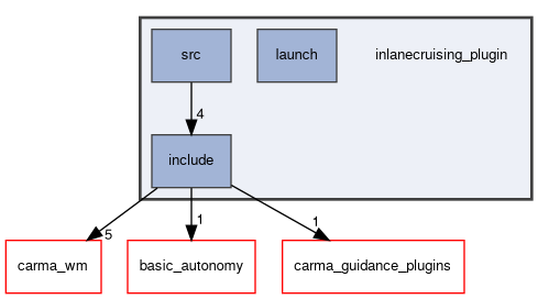 inlanecruising_plugin