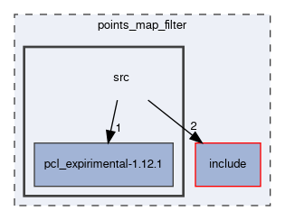 points_map_filter/src