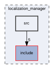 localization_manager/src