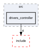 subsystem_controllers/src/drivers_controller