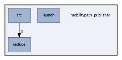 mobilitypath_publisher