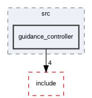 subsystem_controllers/src/guidance_controller