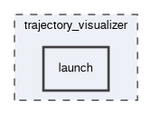 trajectory_visualizer/launch