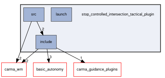 stop_controlled_intersection_tactical_plugin