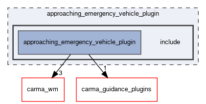 approaching_emergency_vehicle_plugin/include