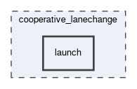 cooperative_lanechange/launch