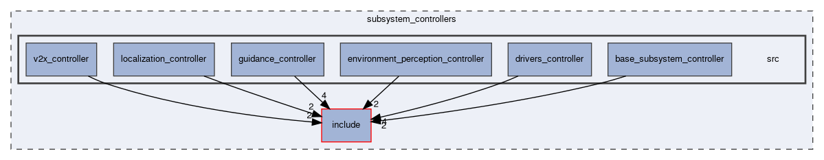 subsystem_controllers/src