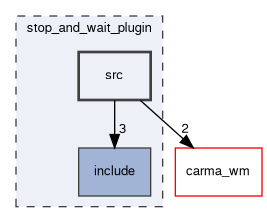 stop_and_wait_plugin/src