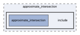 approximate_intersection/include