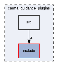 carma_guidance_plugins/src