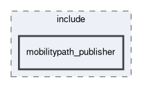 mobilitypath_publisher/include/mobilitypath_publisher