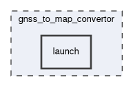 gnss_to_map_convertor/launch