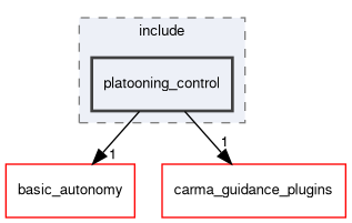 platooning_control/include/platooning_control