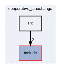 cooperative_lanechange/src