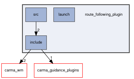 route_following_plugin