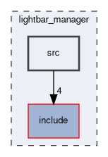 lightbar_manager/src