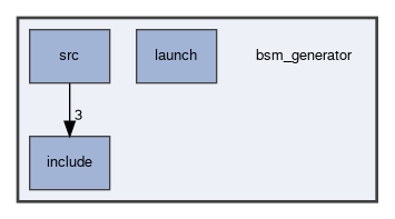 bsm_generator