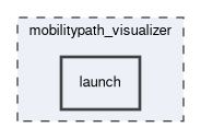 mobilitypath_visualizer/launch