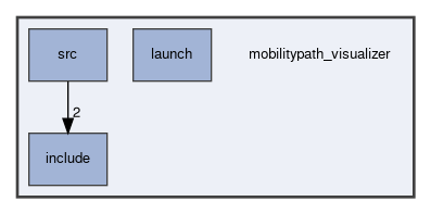 mobilitypath_visualizer