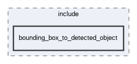 object_detection_tracking/include/bounding_box_to_detected_object