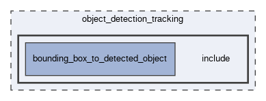 object_detection_tracking/include