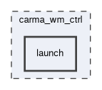 carma_wm_ctrl/launch