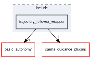 trajectory_follower_wrapper/include/trajectory_follower_wrapper