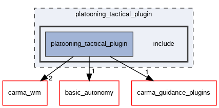 platooning_tactical_plugin/include