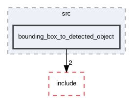 object_detection_tracking/src/bounding_box_to_detected_object