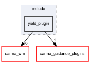 yield_plugin/include/yield_plugin